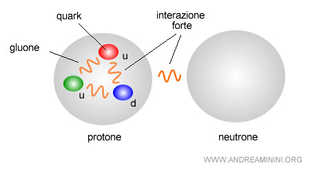 la nascita dei primi nuclei atomici dall'interazione forte dei quark