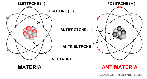 la differenza tra materia a antimateria