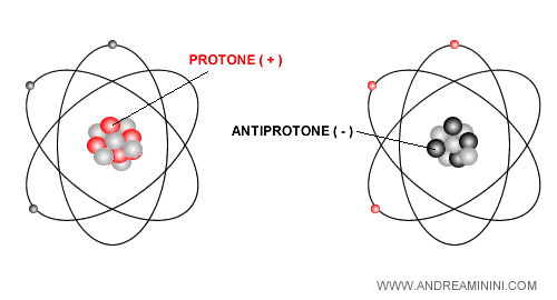 gli antiprotoni in un atomo di antimateria