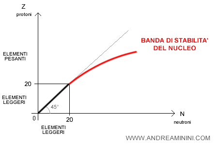 la banda di stabilità