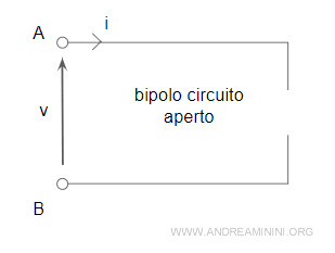 bipolo circuito aperto