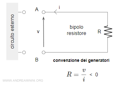 il resistore nella convenzione dei generatori