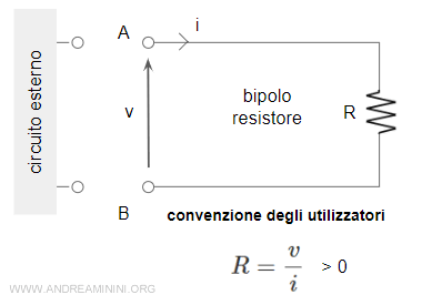 il resistore nella convenzione degli utilizzatori