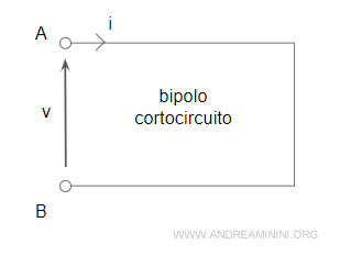 bipolo cortocircuito