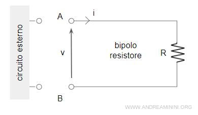 il bipolo resistore
