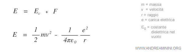 l'equazione di Bohr per calcolare l'energia dell'elettrone in orbita stazionaria
