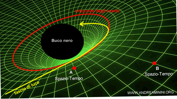 un esempio di buco-nero