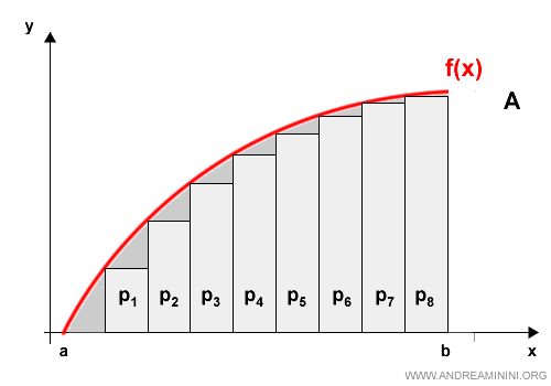 i poligoni iscritti dentro la parabola