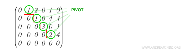 il pivot di ogni riga non nulla è nella colonna a destra del pivot della riga precedente
