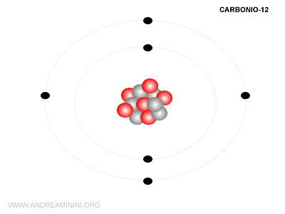 il carbonio 12