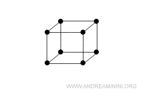 un esempio di cella elementare cubica