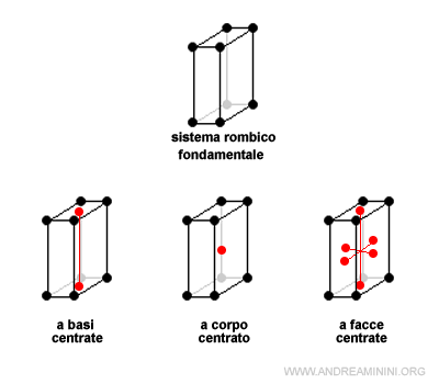 le varianti del sistema rombico