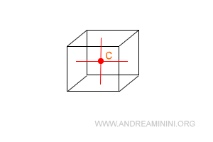 il centro di simmetria del solido