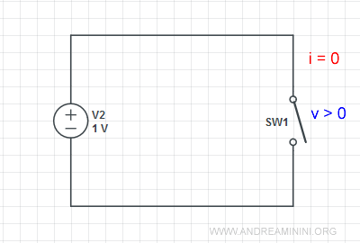 il circuito aperto