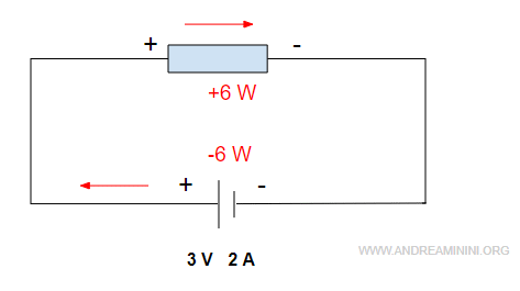 un esempio di circuito elettrico
