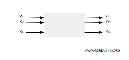 un esempio di circuito logico