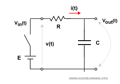 un circuito RC ( analisi della tensione in uscita )