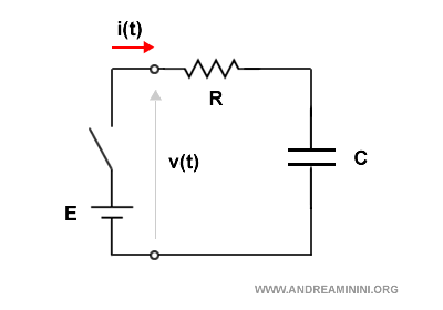 un circuito RC
