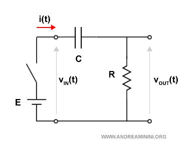 il circuito RC