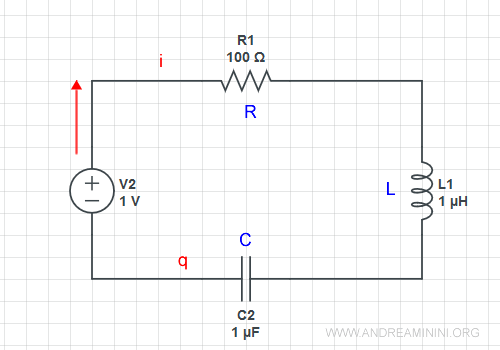 il circuito RLC