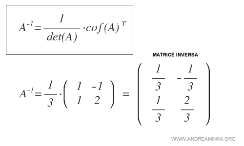 il calcolo della matrice inversa