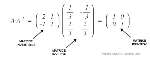 il calcolo della matrice inversa