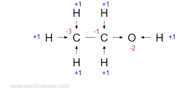 i numeri di ossidazione degli atomi del composto