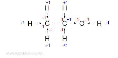 il calcolo dei numeri di ossidazione