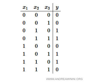 un esempio di tabella di verità