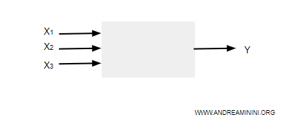 il circuito logico generale