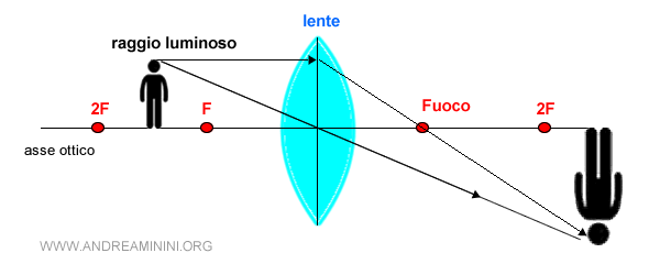 un esempio di ingrandimento dell'immagine