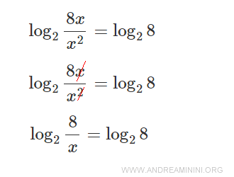l'equazione logaritmica semplificata