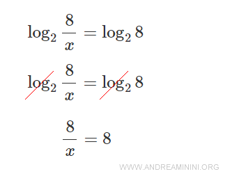 elimino il logaritmo a destra e a sinistra