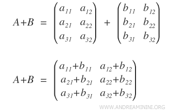 la somma di due matrici