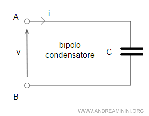 immagine del test
