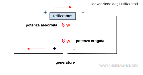 la convenzione degli utilizzatori