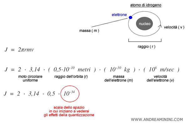 esempio atomo di idrogeno