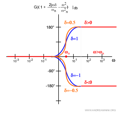 il caso del trinomio al numeratore (zeri)