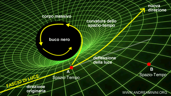 la curvatura dello spazio-tempo vicino a un black hole