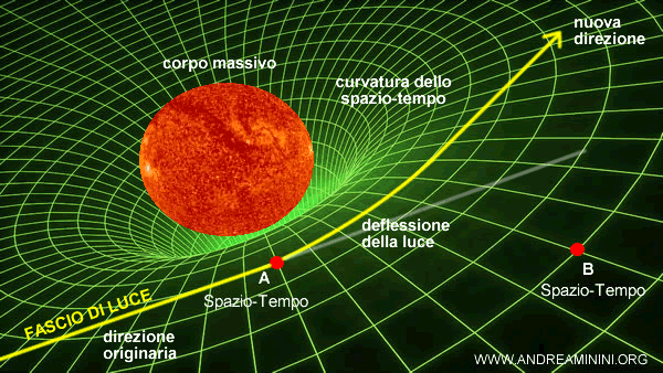 la deflessione della luce