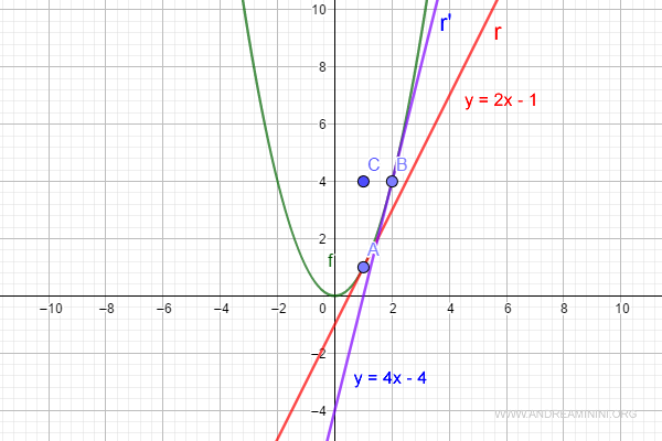 la retta tangente al punto B