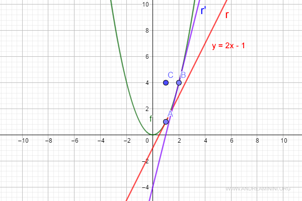 La retta tangente al punto B