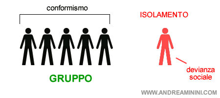 isolamento della devianza sociale