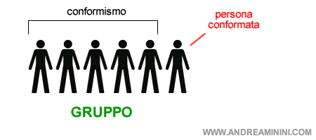 la persona conformata al gruppo dopo la punizione o l'isolamento