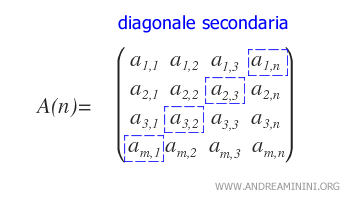 la diagonale secondaria