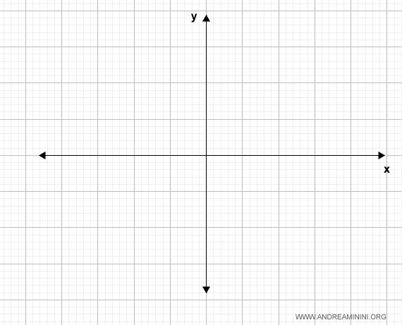 il diagramma cartesiano