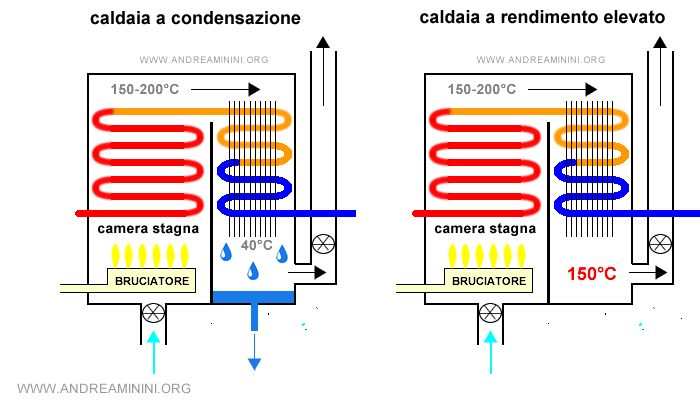 Circolatore di una caldaia: cos'è e come funziona. Componenti caldaia
