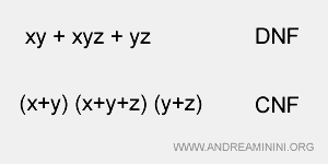 le differenze tra DNF e CNF