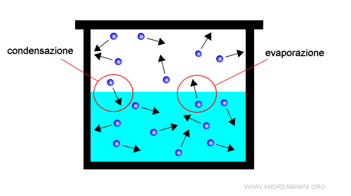 la differenza tra evaporazione e condensazione