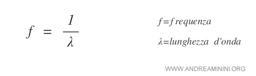 la differenza tra la lunghezza d'onda e la frequenza